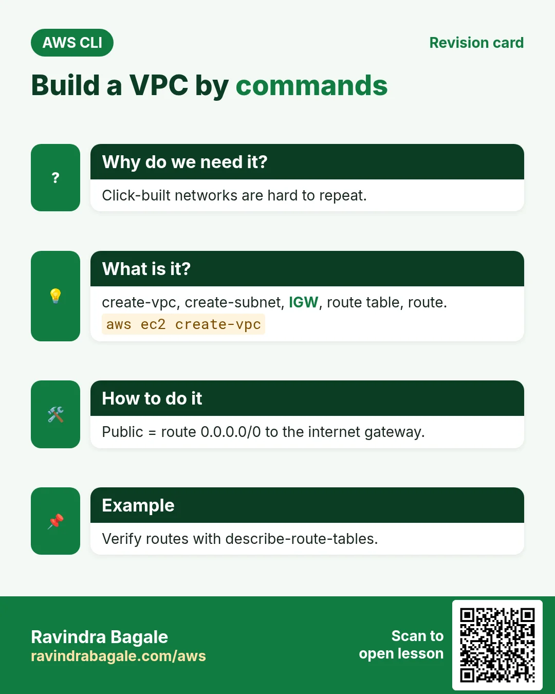 Build a VPC by commands. Click-built networks are hard to repeat. create-vpc, create-subnet, IGW, route table, route. Public = route 0.0.0.0/0 to the internet gateway. Verify routes with describe-route-tables.