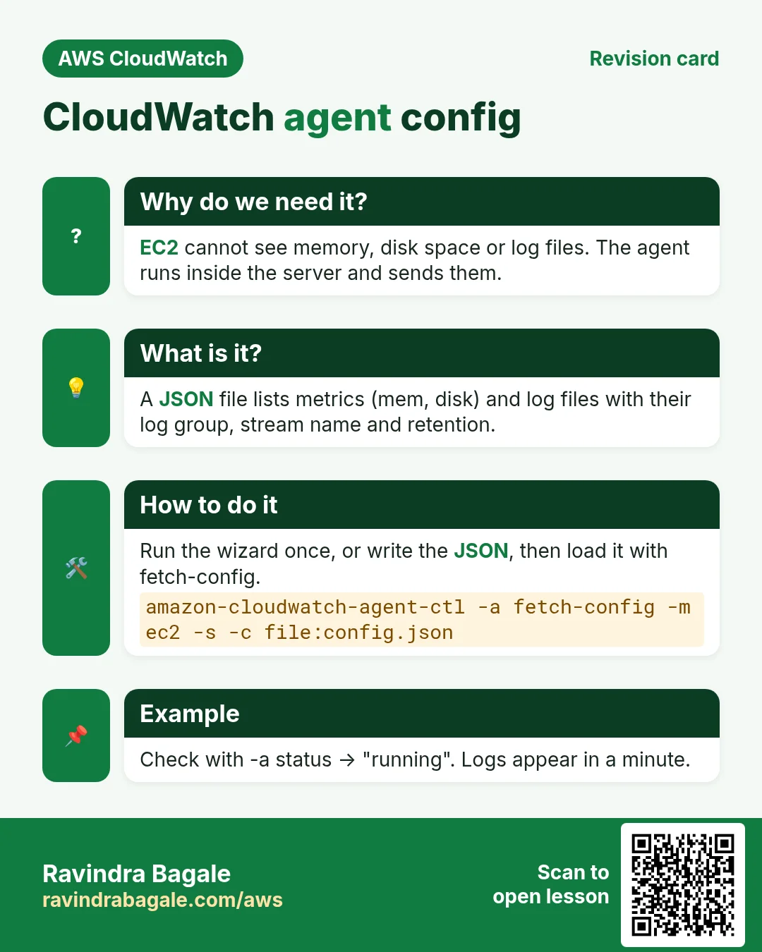 Revision card: CloudWatch agent config. EC2 cannot see memory, disk space or log files. The agent runs inside the server and sends them. A JSON file lists metrics (mem, disk) and log files with their log group, stream name and retention. Run the wizard once, or write the JSON, then load it with fetch-config. Check with -a status → "running". Logs appear in a minute.