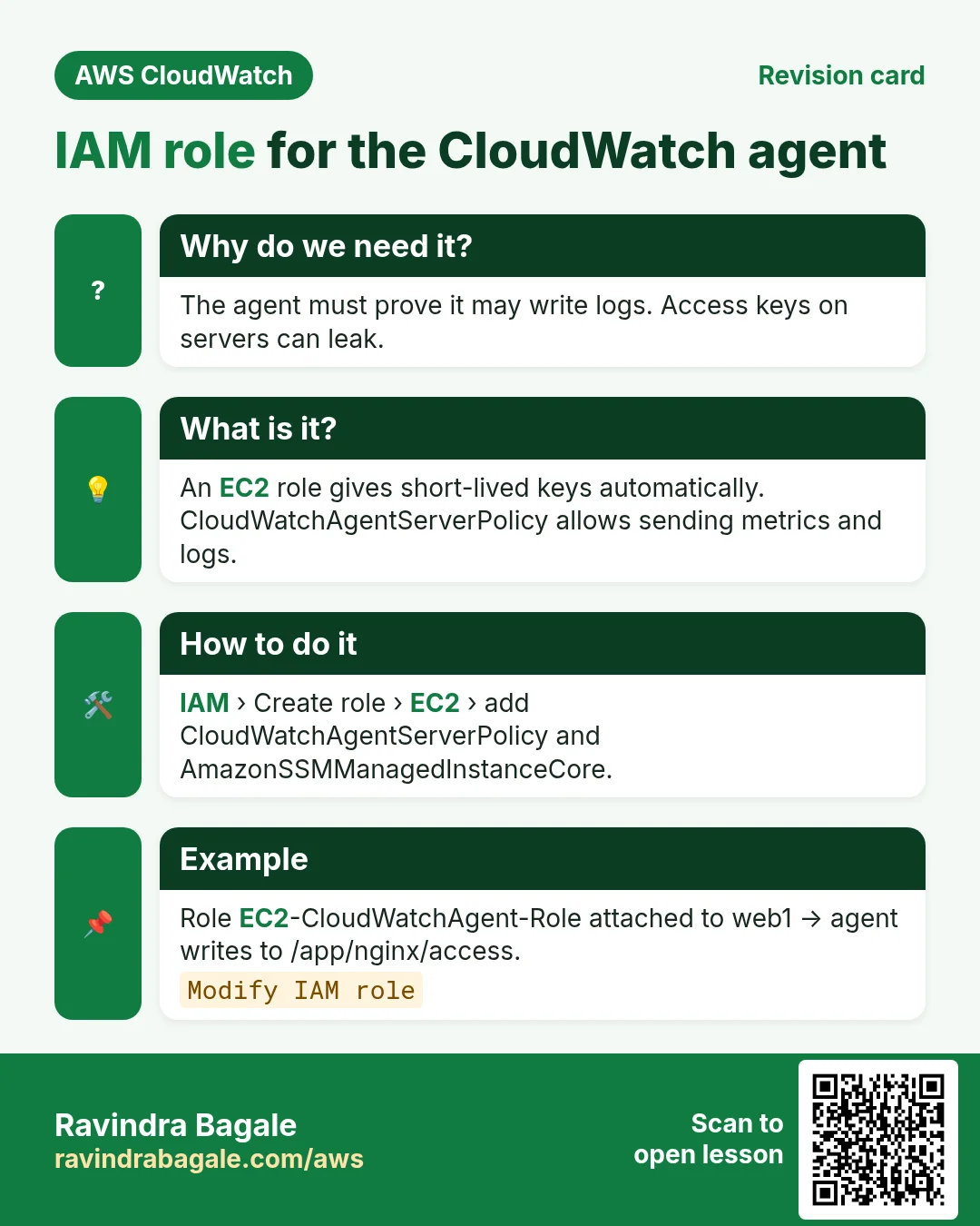 Revision card: IAM role for the CloudWatch agent. The agent must prove it may write logs. Access keys on servers can leak. An EC2 role gives short-lived keys automatically. CloudWatchAgentServerPolicy allows sending metrics and logs. IAM › Create role › EC2 › add CloudWatchAgentServerPolicy and AmazonSSMManagedInstanceCore. Role EC2-CloudWatchAgent-Role attached to web1 → agent writes to /app/nginx/access.