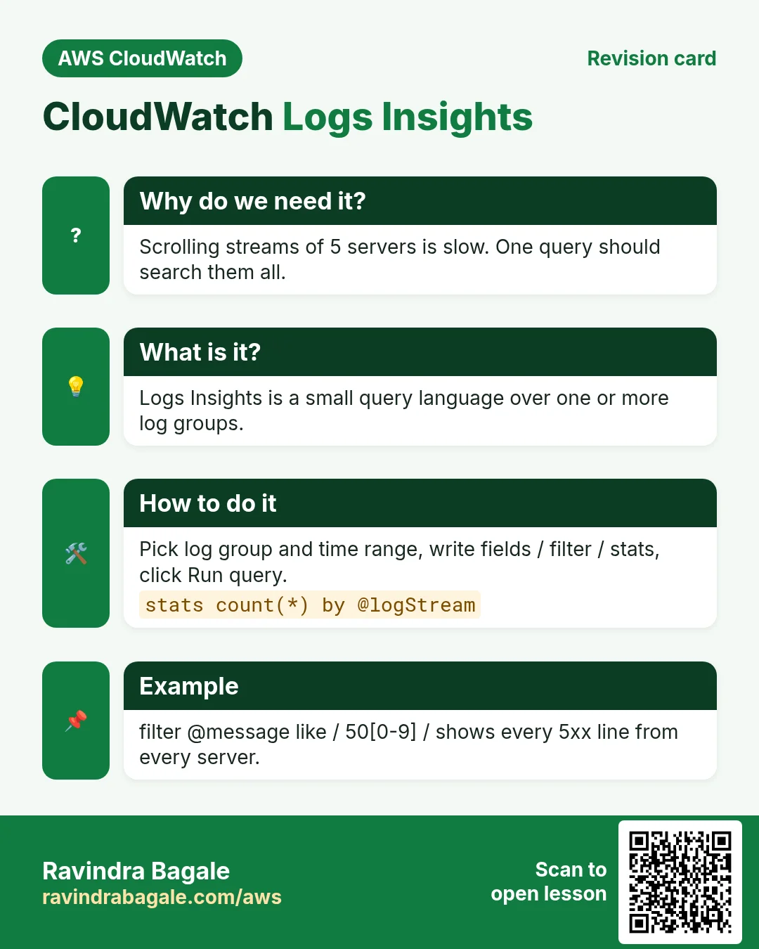 Revision card: CloudWatch Logs Insights. Scrolling streams of 5 servers is slow. One query should search them all. Logs Insights is a small query language over one or more log groups. Pick log group and time range, write fields / filter / stats, click Run query. filter @message like / 50[0-9] / shows every 5xx line from every server.