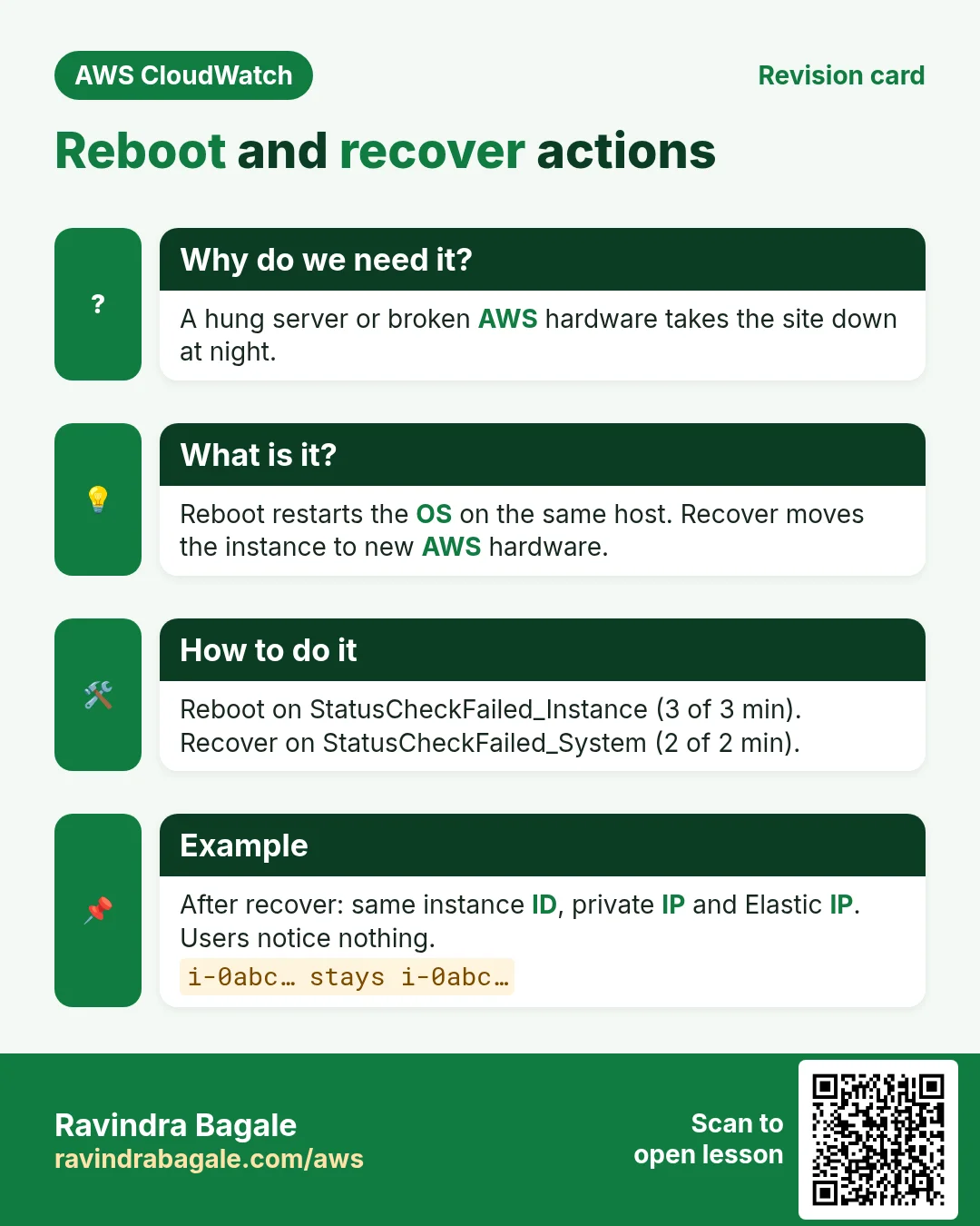 Revision card: Reboot and recover actions. A hung server or broken AWS hardware takes the site down at night. Reboot restarts the OS on the same host. Recover moves the instance to new AWS hardware. Reboot on StatusCheckFailed_Instance (3 of 3 min). Recover on StatusCheckFailed_System (2 of 2 min). After recover: same instance ID, private IP and Elastic IP. Users notice nothing.