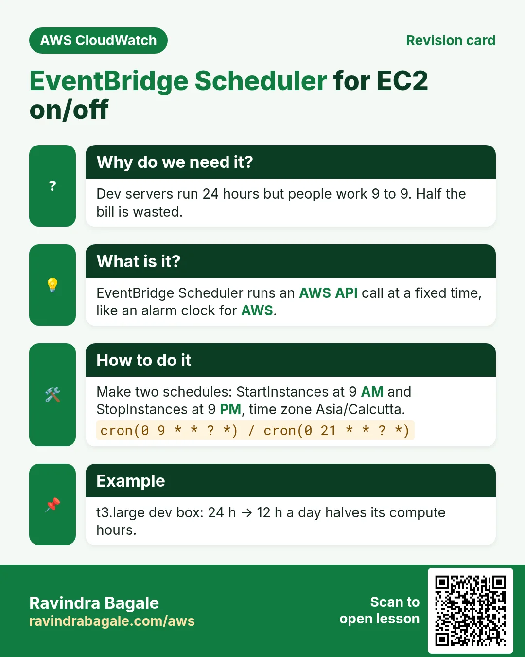 Revision card: EventBridge Scheduler for EC2 on/off. Dev servers run 24 hours but people work 9 to 9. Half the bill is wasted. EventBridge Scheduler runs an AWS API call at a fixed time, like an alarm clock for AWS. Make two schedules: StartInstances at 9 AM and StopInstances at 9 PM, time zone Asia/Calcutta. t3.large dev box: 24 h → 12 h a day halves its compute hours.