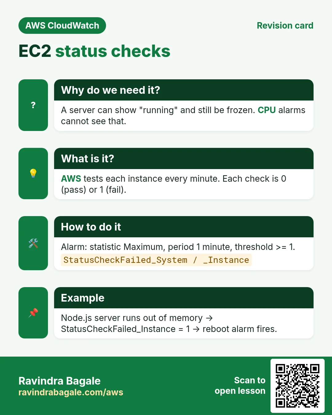 Revision card: EC2 status checks. A server can show "running" and still be frozen. CPU alarms cannot see that. AWS tests each instance every minute. Each check is 0 (pass) or 1 (fail). Alarm: statistic Maximum, period 1 minute, threshold >= 1. Node.js server runs out of memory → StatusCheckFailed_Instance = 1 → reboot alarm fires.
