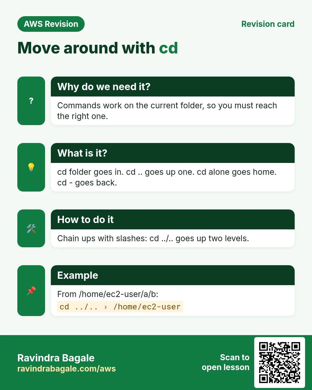 Revision card: Move around with cd. Commands work on the current folder, so you must reach the right one. cd folder goes in. cd .. goes up one. cd alone goes home. cd - goes back. Chain ups with slashes: cd ../.. goes up two levels. From /home/ec2-user/a/b: