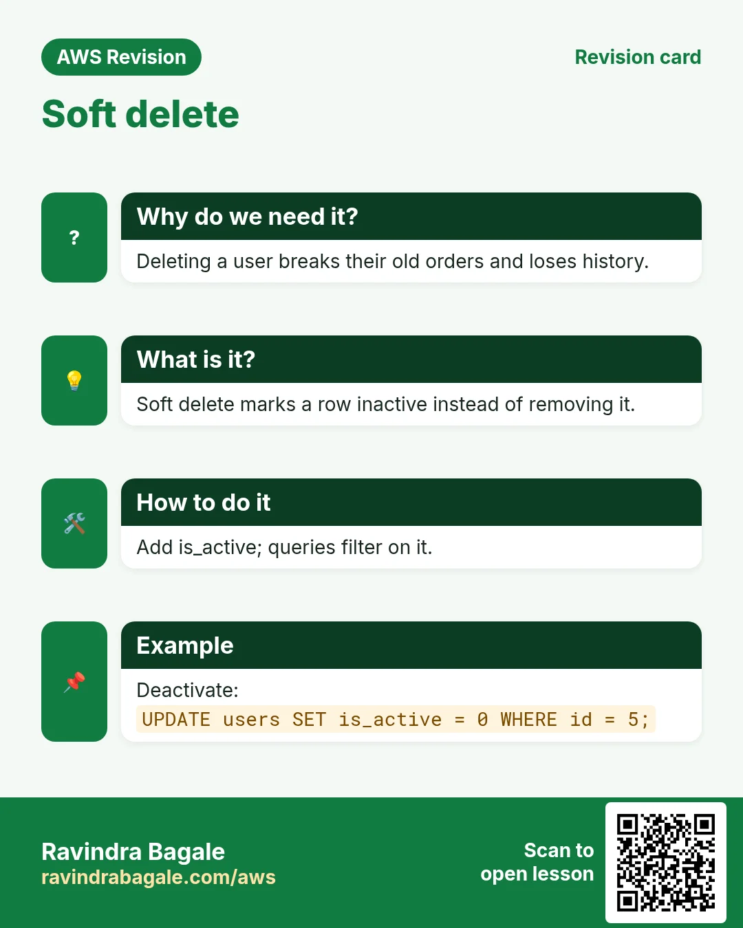 Revision card: Soft delete. Deleting a user breaks their old orders and loses history. Soft delete marks a row inactive instead of removing it. Add is_active; queries filter on it. Deactivate:
