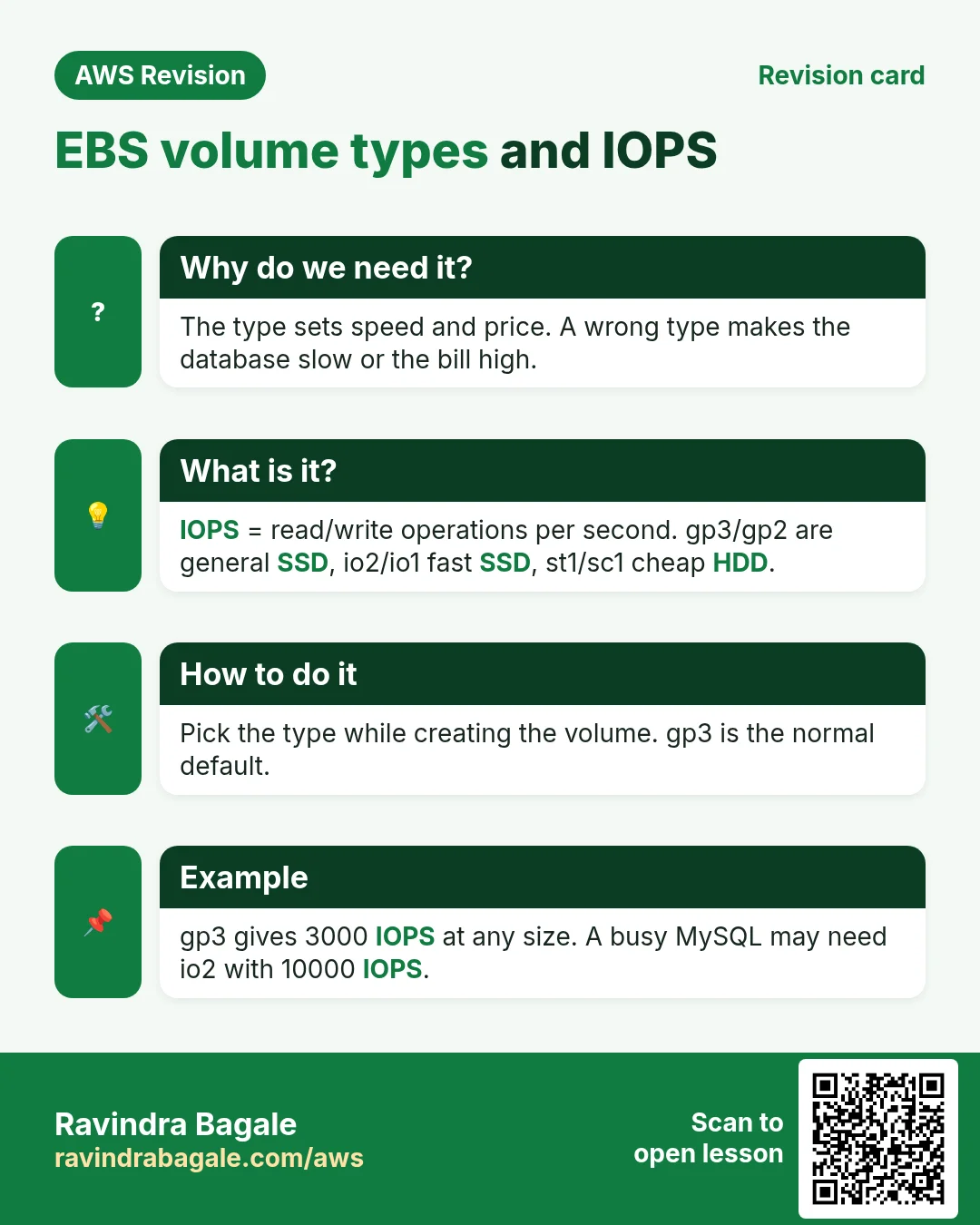 Revision card: EBS volume types and IOPS. The type sets speed and price. A wrong type makes the database slow or the bill high. IOPS = read/write operations per second. gp3/gp2 are general SSD, io2/io1 fast SSD, st1/sc1 cheap HDD. Pick the type while creating the volume. gp3 is the normal default. gp3 gives 3000 IOPS at any size. A busy MySQL may need io2 with 10000 IOPS.