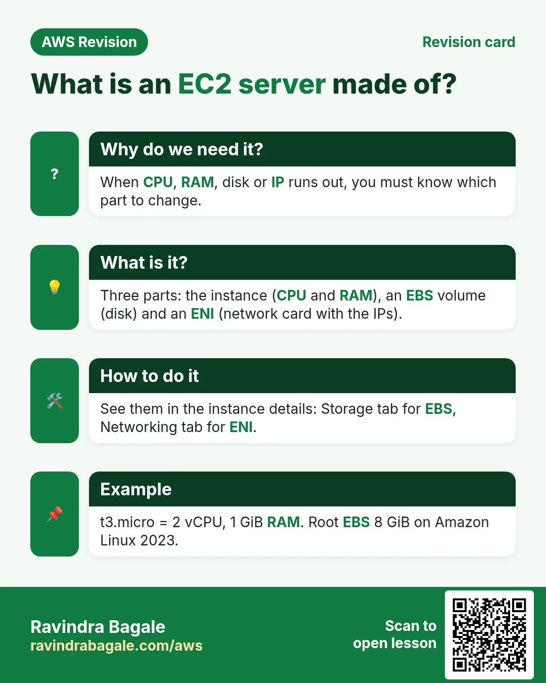 Revision card: What is an EC2 server made of?. When CPU, RAM, disk or IP runs out, you must know which part to change. Three parts: the instance (CPU and RAM), an EBS volume (disk) and an ENI (network card with the IPs). See them in the instance details: Storage tab for EBS, Networking tab for ENI. t3.micro = 2 vCPU, 1 GiB RAM. Root EBS 8 GiB on Amazon Linux 2023.