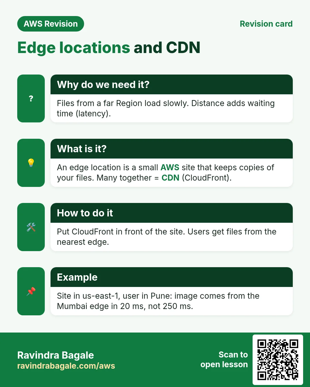 Revision card: Edge locations and CDN. Files from a far Region load slowly. Distance adds waiting time (latency). An edge location is a small AWS site that keeps copies of your files. Many together = CDN (CloudFront). Put CloudFront in front of the site. Users get files from the nearest edge. Site in us-east-1, user in Pune: image comes from the Mumbai edge in 20 ms, not 250 ms.