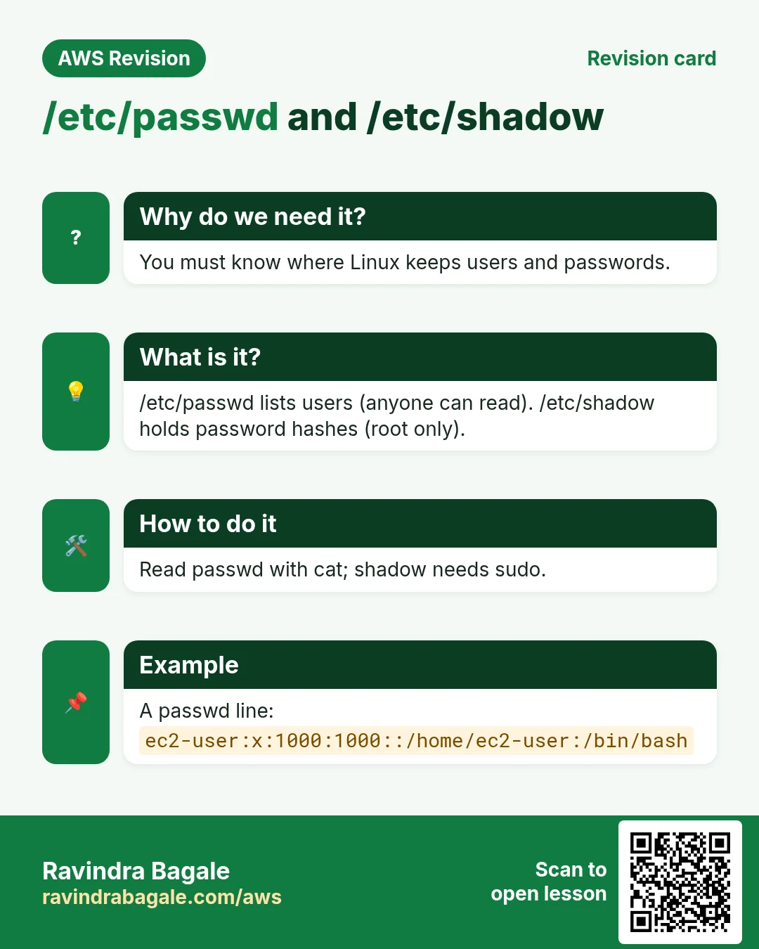Revision card: /etc/passwd and /etc/shadow. You must know where Linux keeps users and passwords. /etc/passwd lists users (anyone can read). /etc/shadow holds password hashes (root only). Read passwd with cat; shadow needs sudo. A passwd line: