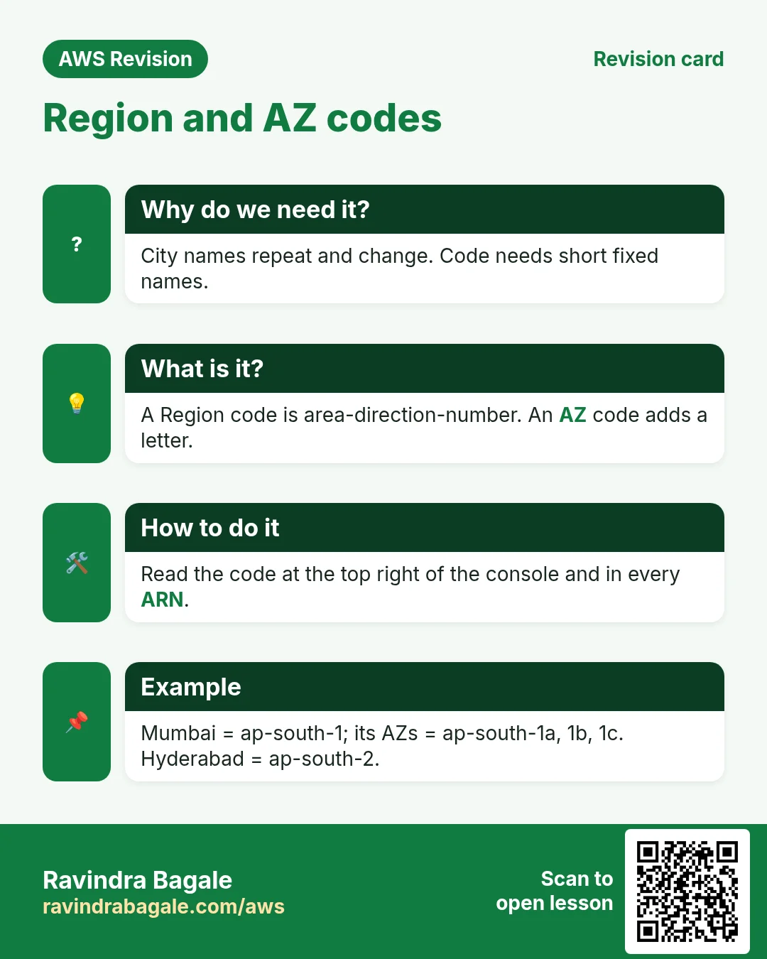 Revision card: Region and AZ codes. City names repeat and change. Code needs short fixed names. A Region code is area-direction-number. An AZ code adds a letter. Read the code at the top right of the console and in every ARN. Mumbai = ap-south-1; its AZs = ap-south-1a, 1b, 1c. Hyderabad = ap-south-2.