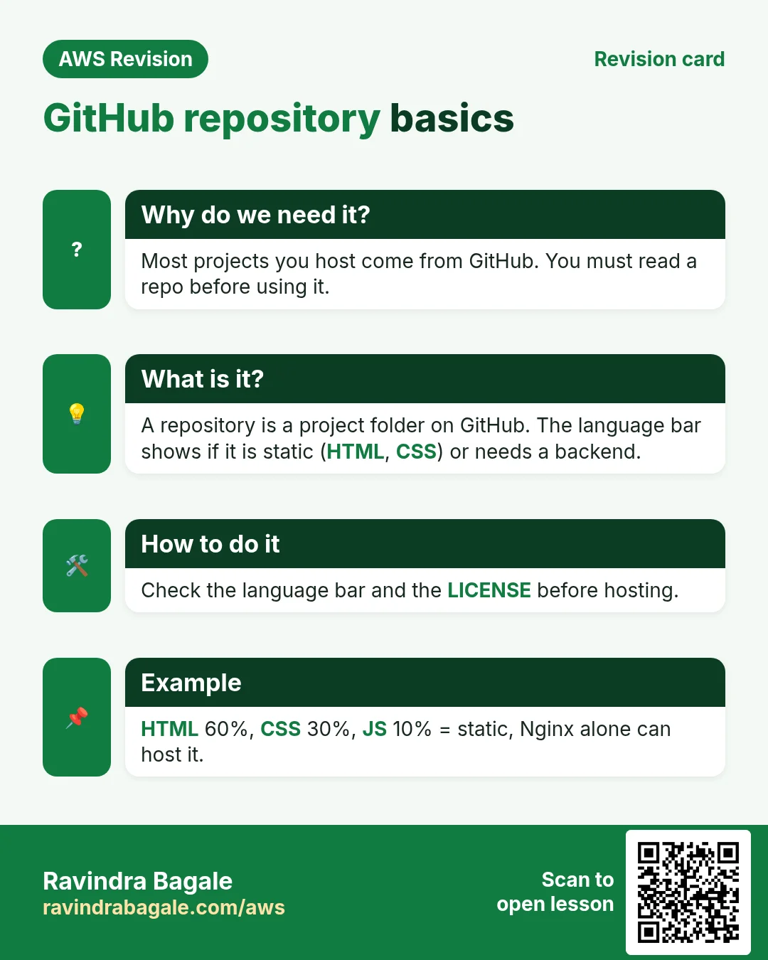 Revision card: GitHub repository basics. Most projects you host come from GitHub. You must read a repo before using it. A repository is a project folder on GitHub. The language bar shows if it is static (HTML, CSS) or needs a backend. Check the language bar and the LICENSE before hosting. HTML 60%, CSS 30%, JS 10% = static, Nginx alone can host it.