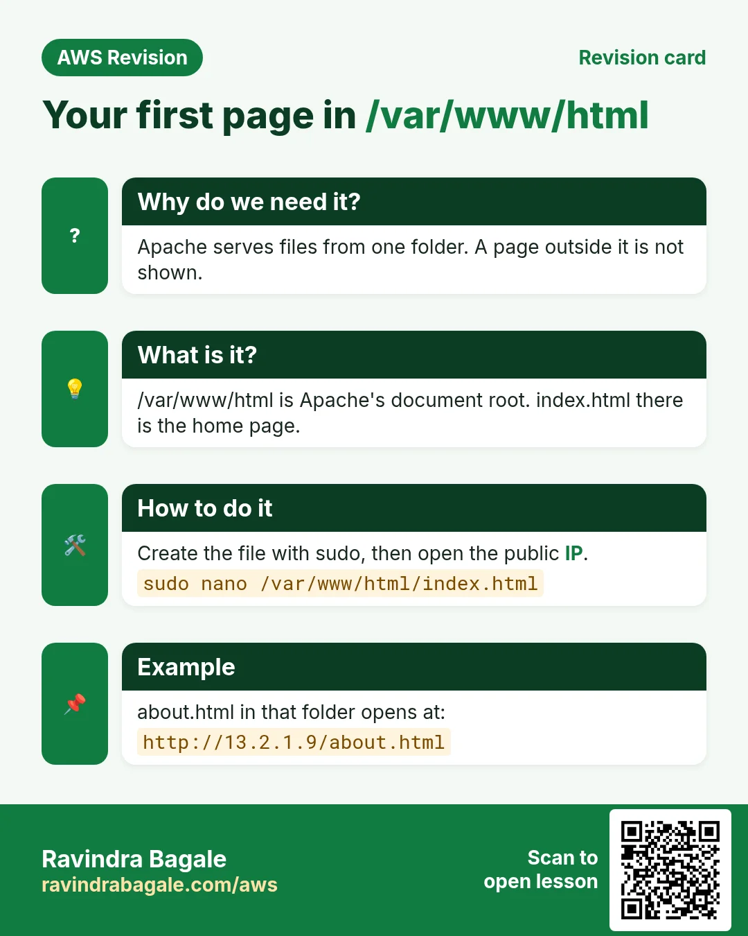 Revision card: Your first page in /var/www/html. Apache serves files from one folder. A page outside it is not shown. /var/www/html is Apache's document root. index.html there is the home page. Create the file with sudo, then open the public IP. about.html in that folder opens at: