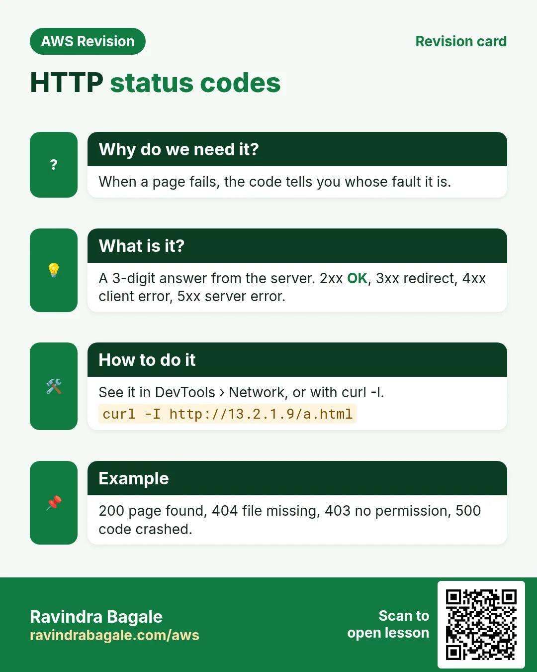 Revision card: HTTP status codes. When a page fails, the code tells you whose fault it is. A 3-digit answer from the server. 2xx OK, 3xx redirect, 4xx client error, 5xx server error. See it in DevTools › Network, or with curl -I. 200 page found, 404 file missing, 403 no permission, 500 code crashed.