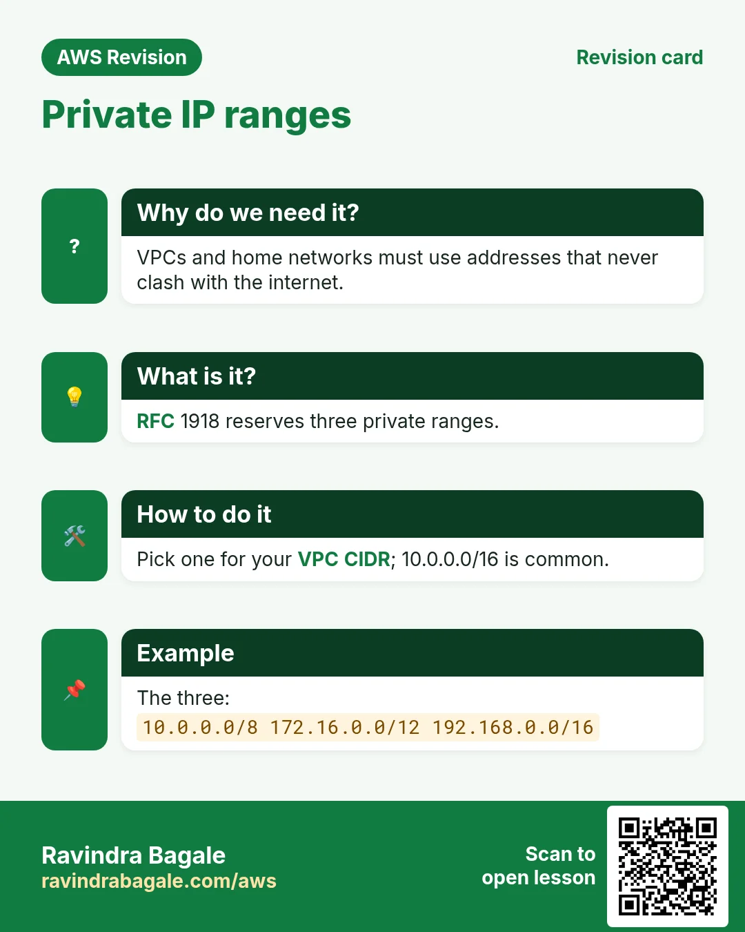 Revision card: Private IP ranges. VPCs and home networks must use addresses that never clash with the internet. RFC 1918 reserves three private ranges. Pick one for your VPC CIDR; 10.0.0.0/16 is common. The three: