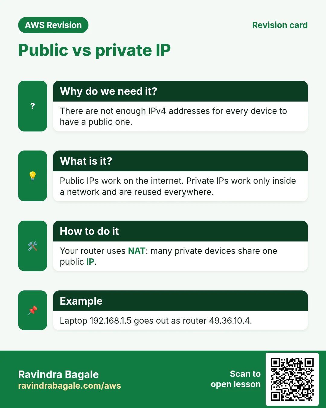 Revision card: Public vs private IP. There are not enough IPv4 addresses for every device to have a public one. Public IPs work on the internet. Private IPs work only inside a network and are reused everywhere. Your router uses NAT: many private devices share one public IP. Laptop 192.168.1.5 goes out as router 49.36.10.4.