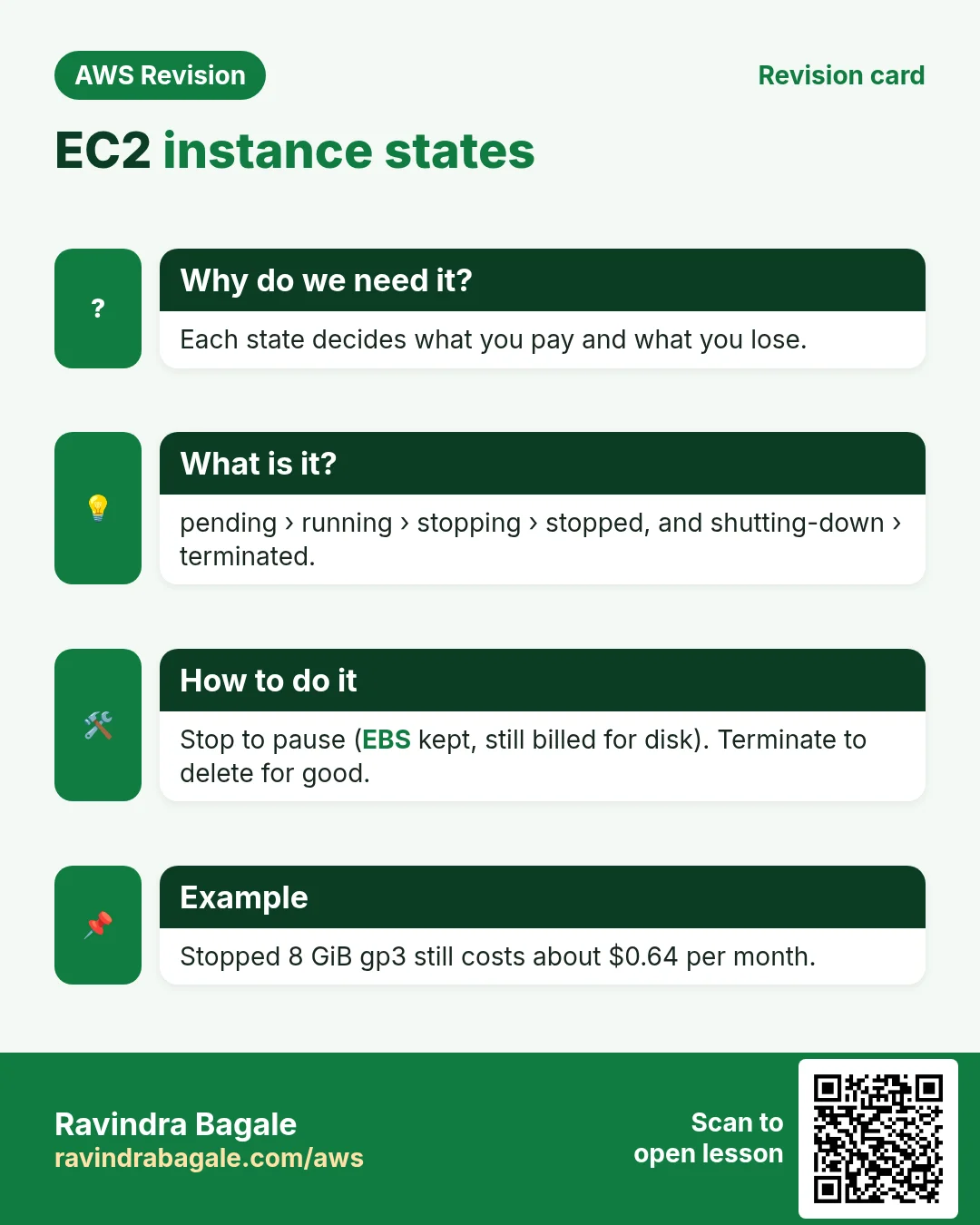 Revision card: EC2 instance states. Each state decides what you pay and what you lose. pending › running › stopping › stopped, and shutting-down › terminated. Stop to pause (EBS kept, still billed for disk). Terminate to delete for good. Stopped 8 GiB gp3 still costs about $0.64 per month.