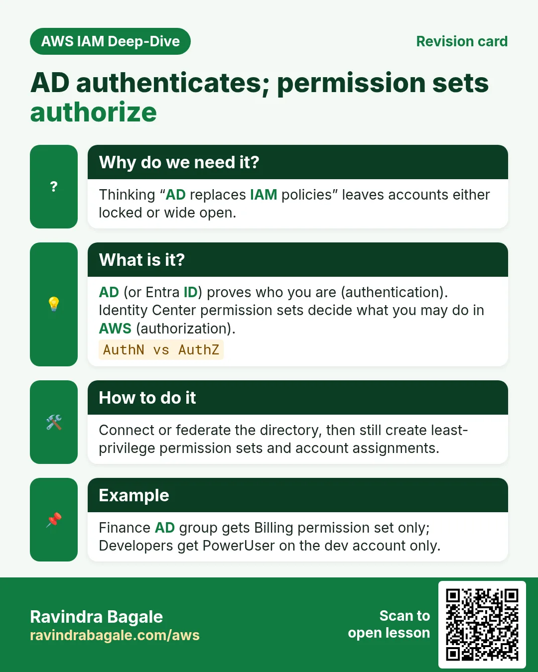 Revision card: AD authenticates; permission sets authorize. Thinking “AD replaces IAM policies” leaves accounts either locked or wide open. AD (or Entra ID) proves who you are (authentication). Identity Center permission sets decide what you may do in AWS (authorization). Connect or federate the directory, then still create least-privilege permission sets and account assignments. Finance AD group gets Billing permission set only; Developers get PowerUser on the dev account only.
