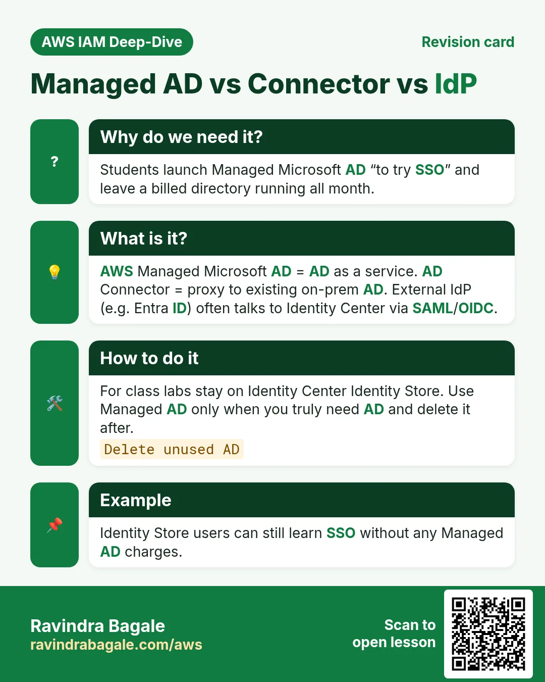 Revision card: Managed AD vs Connector vs IdP. Students launch Managed Microsoft AD “to try SSO” and leave a billed directory running all month. AWS Managed Microsoft AD = AD as a service. AD Connector = proxy to existing on-prem AD. External IdP (e.g. Entra ID) often talks to Identity Center via SAML/OIDC. For class labs stay on Identity Center Identity Store. Use Managed AD only when you truly need AD and delete it after. Identity Store users can still learn SSO without any Managed AD charges.