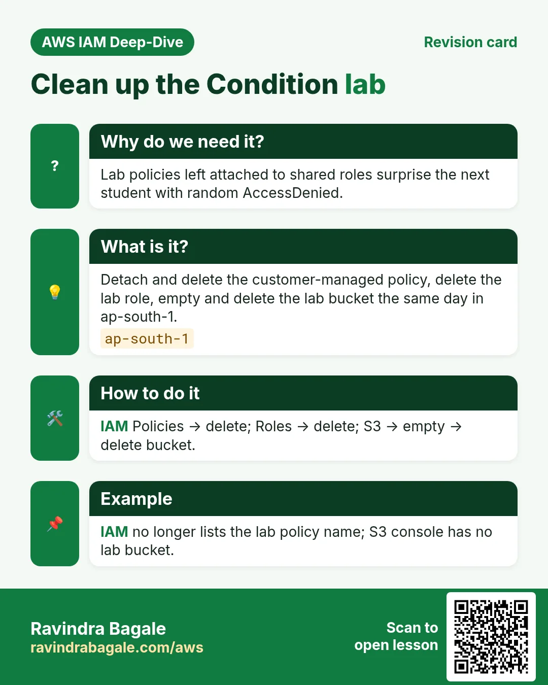 Revision card: Clean up the Condition lab. Lab policies left attached to shared roles surprise the next student with random AccessDenied. Detach and delete the customer-managed policy, delete the lab role, empty and delete the lab bucket the same day in ap-south-1. IAM Policies → delete; Roles → delete; S3 → empty → delete bucket. IAM no longer lists the lab policy name; S3 console has no lab bucket.