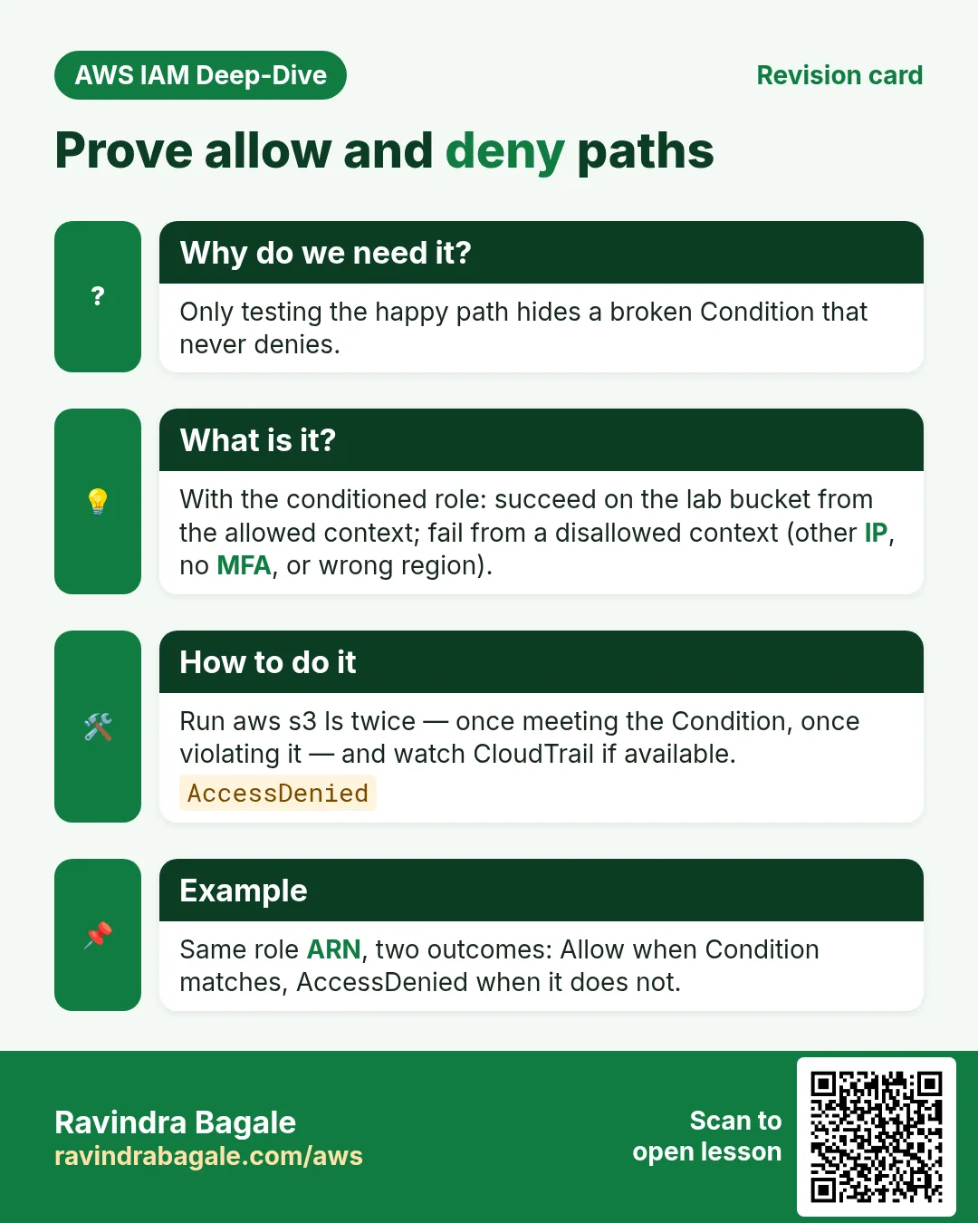 Revision card: Prove allow and deny paths. Only testing the happy path hides a broken Condition that never denies. With the conditioned role: succeed on the lab bucket from the allowed context; fail from a disallowed context (other IP, no MFA, or wrong region). Run aws s3 ls twice — once meeting the Condition, once violating it — and watch CloudTrail if available. Same role ARN, two outcomes: Allow when Condition matches, AccessDenied when it does not.