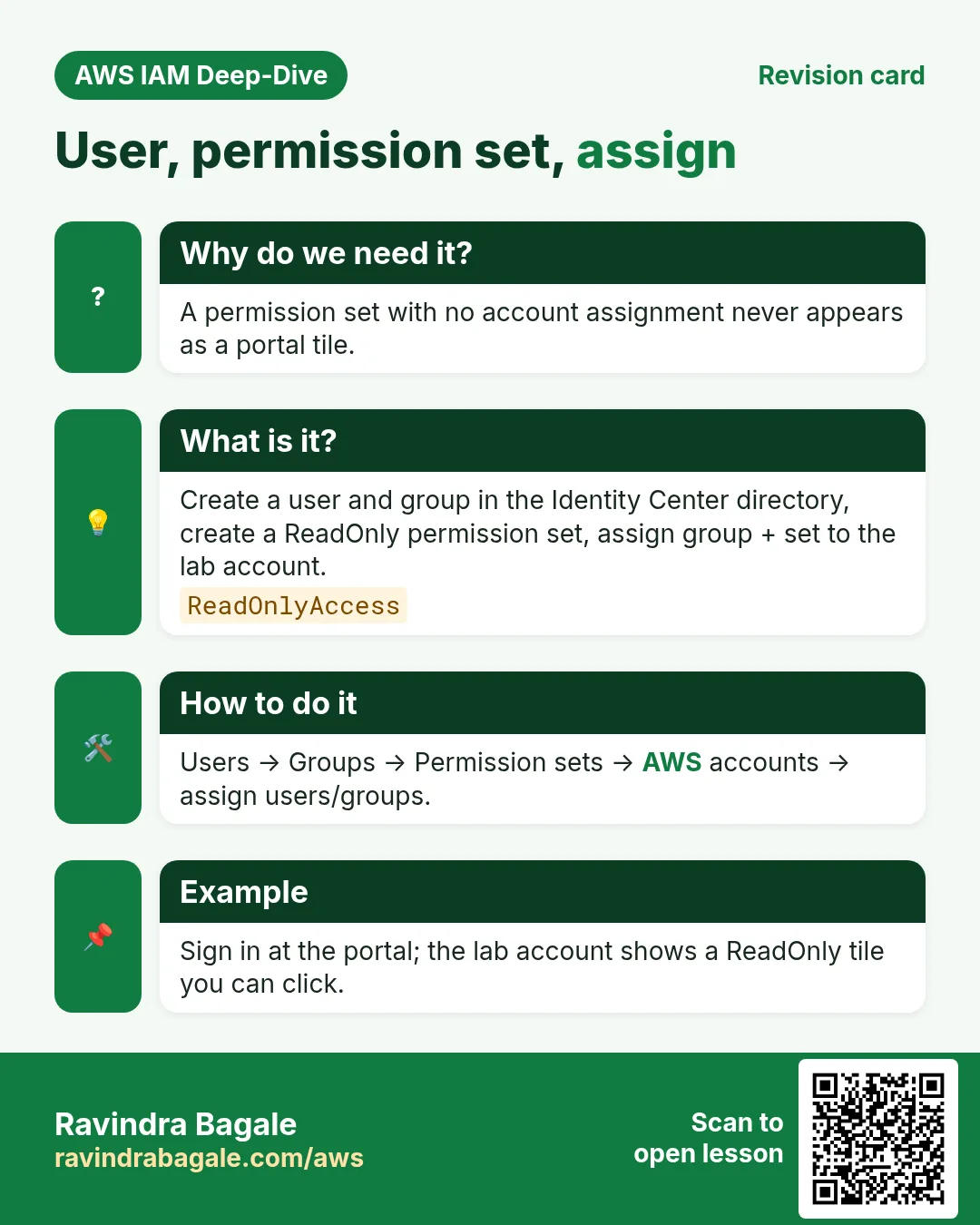 Revision card: User, permission set, assign. A permission set with no account assignment never appears as a portal tile. Create a user and group in the Identity Center directory, create a ReadOnly permission set, assign group + set to the lab account. Users → Groups → Permission sets → AWS accounts → assign users/groups. Sign in at the portal; the lab account shows a ReadOnly tile you can click.