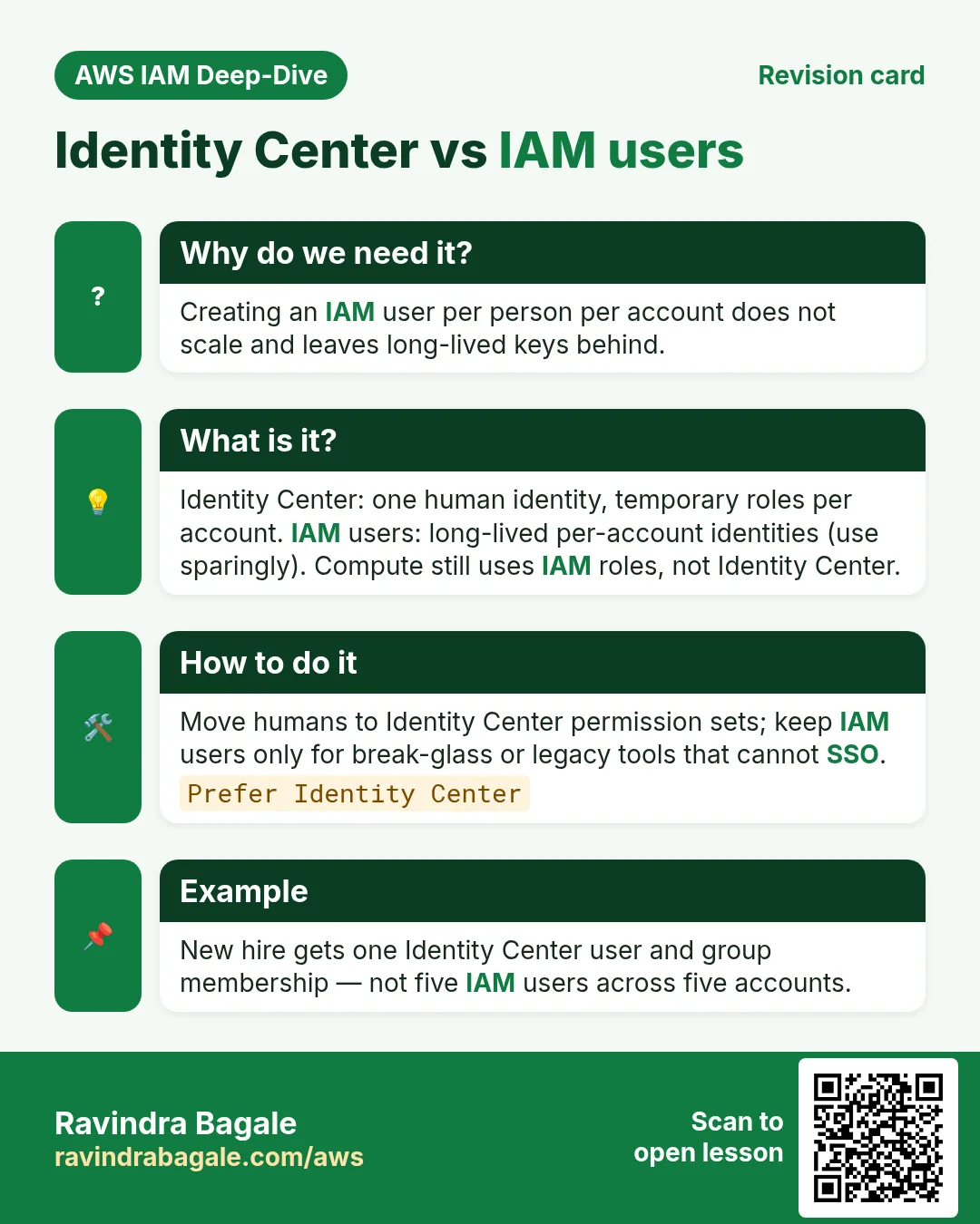 Revision card: Identity Center vs IAM users. Creating an IAM user per person per account does not scale and leaves long-lived keys behind. Identity Center: one human identity, temporary roles per account. IAM users: long-lived per-account identities (use sparingly). Compute still uses IAM roles, not Identity Center. Move humans to Identity Center permission sets; keep IAM users only for break-glass or legacy tools that cannot SSO. New hire gets one Identity Center user and group membership — not five IAM users across five accounts.
