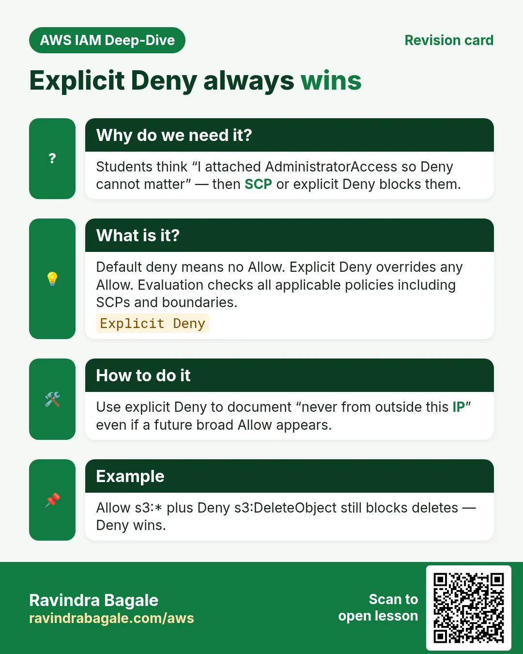 Revision card: Explicit Deny always wins. Students think “I attached AdministratorAccess so Deny cannot matter” — then SCP or explicit Deny blocks them. Default deny means no Allow. Explicit Deny overrides any Allow. Evaluation checks all applicable policies including SCPs and boundaries. Use explicit Deny to document “never from outside this IP” even if a future broad Allow appears. Allow s3:* plus Deny s3:DeleteObject still blocks deletes — Deny wins.