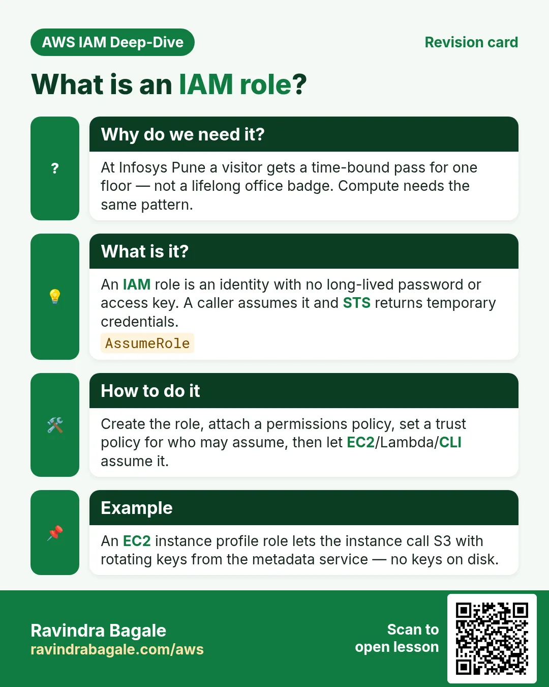 Revision card: What is an IAM role?. At Infosys Pune a visitor gets a time-bound pass for one floor — not a lifelong office badge. Compute needs the same pattern. An IAM role is an identity with no long-lived password or access key. A caller assumes it and STS returns temporary credentials. Create the role, attach a permissions policy, set a trust policy for who may assume, then let EC2/Lambda/CLI assume it. An EC2 instance profile role lets the instance call S3 with rotating keys from the metadata service — no keys on disk.