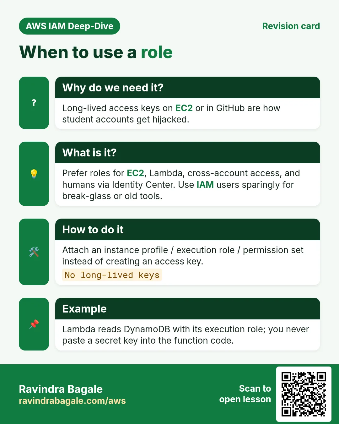Revision card: When to use a role. Long-lived access keys on EC2 or in GitHub are how student accounts get hijacked. Prefer roles for EC2, Lambda, cross-account access, and humans via Identity Center. Use IAM users sparingly for break-glass or old tools. Attach an instance profile / execution role / permission set instead of creating an access key. Lambda reads DynamoDB with its execution role; you never paste a secret key into the function code.