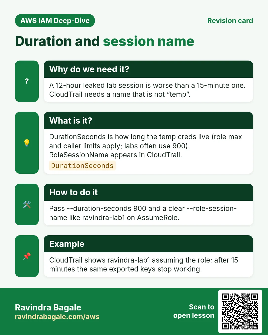 Revision card: Duration and session name. A 12-hour leaked lab session is worse than a 15-minute one. CloudTrail needs a name that is not “temp”. DurationSeconds is how long the temp creds live (role max and caller limits apply; labs often use 900). RoleSessionName appears in CloudTrail. Pass --duration-seconds 900 and a clear --role-session-name like ravindra-lab1 on AssumeRole. CloudTrail shows ravindra-lab1 assuming the role; after 15 minutes the same exported keys stop working.