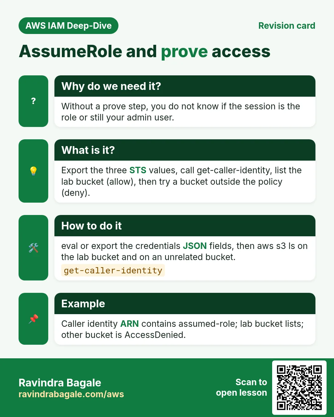 Revision card: AssumeRole and prove access. Without a prove step, you do not know if the session is the role or still your admin user. Export the three STS values, call get-caller-identity, list the lab bucket (allow), then try a bucket outside the policy (deny). eval or export the credentials JSON fields, then aws s3 ls on the lab bucket and on an unrelated bucket. Caller identity ARN contains assumed-role; lab bucket lists; other bucket is AccessDenied.