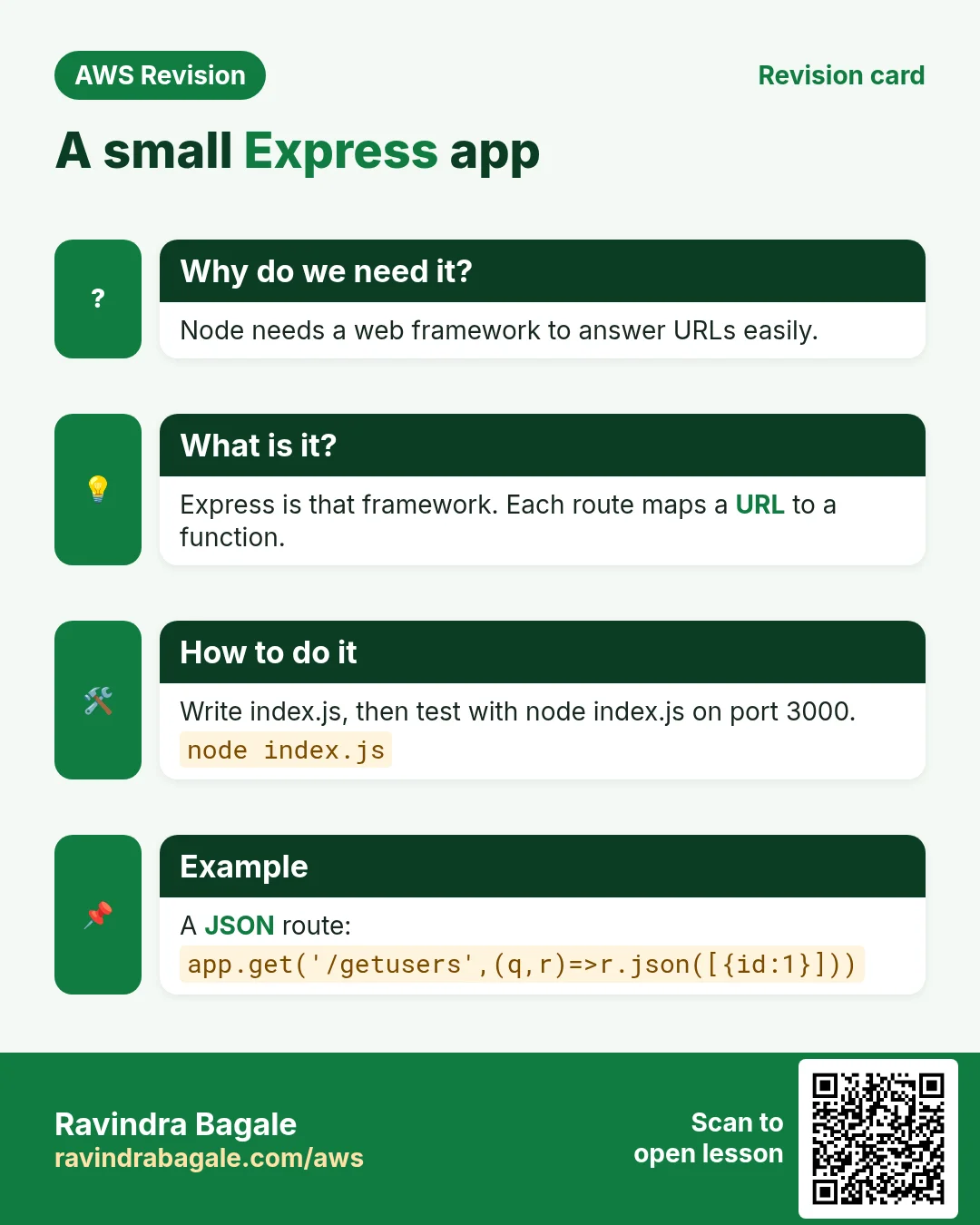 Revision card: A small Express app. Node needs a web framework to answer URLs easily. Express is that framework. Each route maps a URL to a function. Write index.js, then test with node index.js on port 3000. A JSON route: