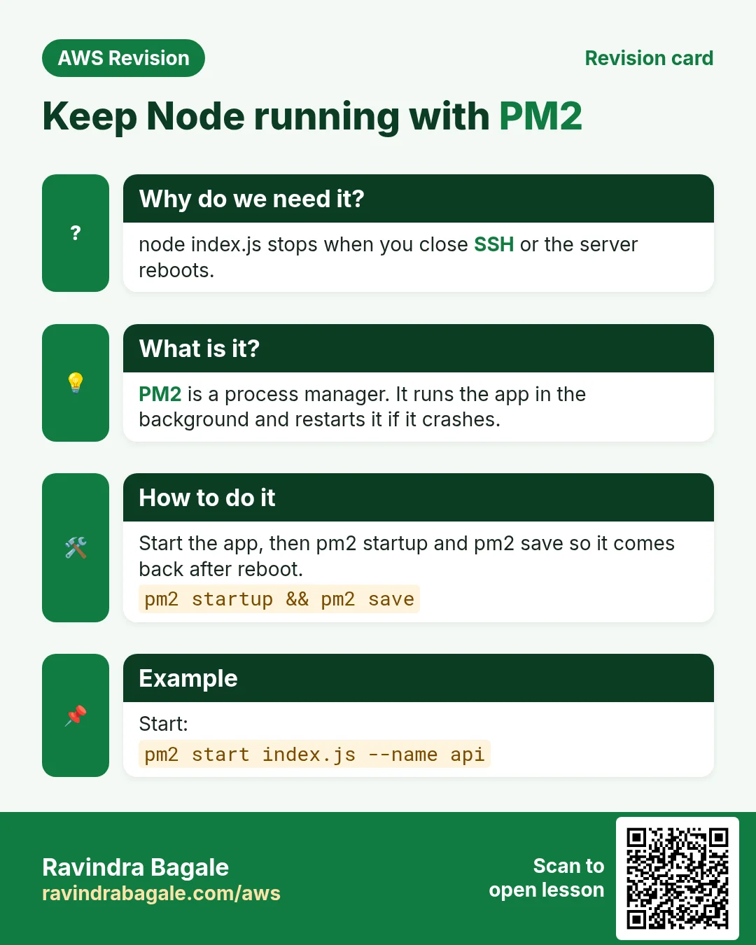 Revision card: Keep Node running with PM2. node index.js stops when you close SSH or the server reboots. PM2 is a process manager. It runs the app in the background and restarts it if it crashes. Start the app, then pm2 startup and pm2 save so it comes back after reboot. Start: