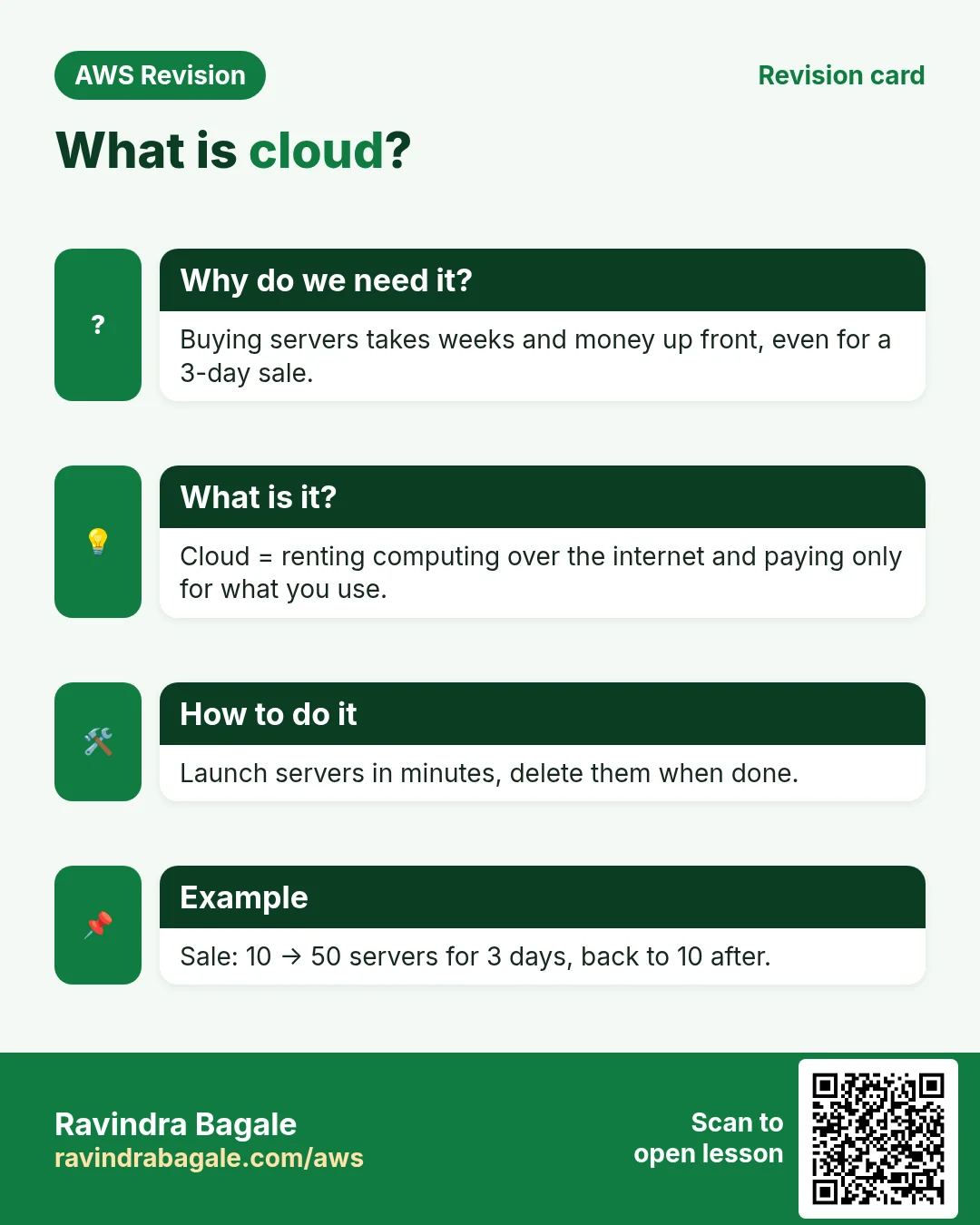 Revision card: What is cloud?. Buying servers takes weeks and money up front, even for a 3-day sale. Cloud = renting computing over the internet and paying only for what you use. Launch servers in minutes, delete them when done. Sale: 10 → 50 servers for 3 days, back to 10 after.
