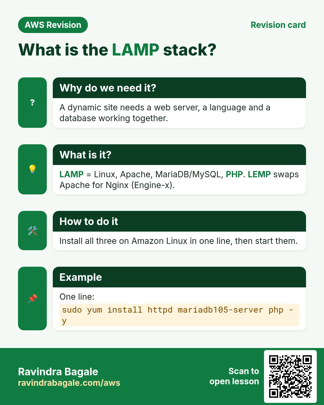 Revision card: What is the LAMP stack?. A dynamic site needs a web server, a language and a database working together. LAMP = Linux, Apache, MariaDB/MySQL, PHP. LEMP swaps Apache for Nginx (Engine-x). Install all three on Amazon Linux in one line, then start them. One line: