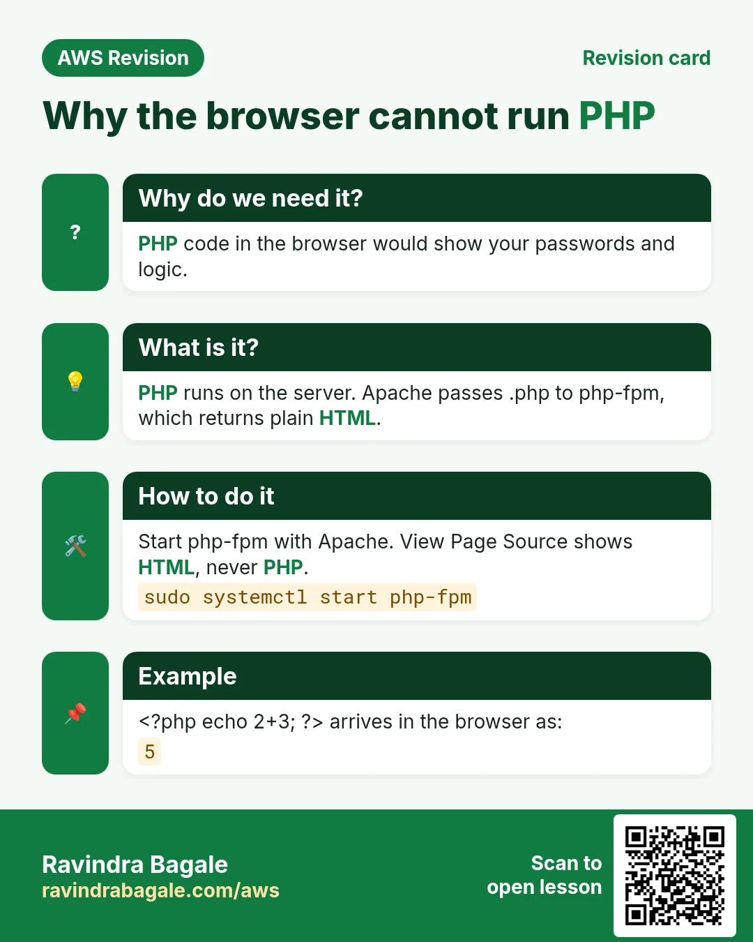 Revision card: Why the browser cannot run PHP. PHP code in the browser would show your passwords and logic. PHP runs on the server. Apache passes .php to php-fpm, which returns plain HTML. Start php-fpm with Apache. View Page Source shows HTML, never PHP. arrives in the browser as: