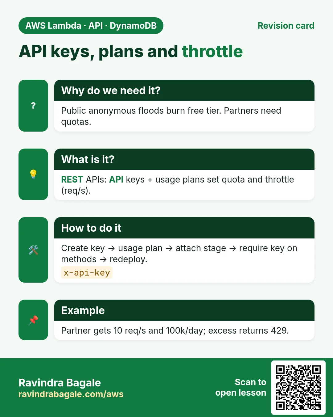 Revision card: API keys, plans and throttle. Public anonymous floods burn free tier. Partners need quotas. REST APIs: API keys + usage plans set quota and throttle (req/s). Create key → usage plan → attach stage → require key on methods → redeploy. Partner gets 10 req/s and 100k/day; excess returns 429.