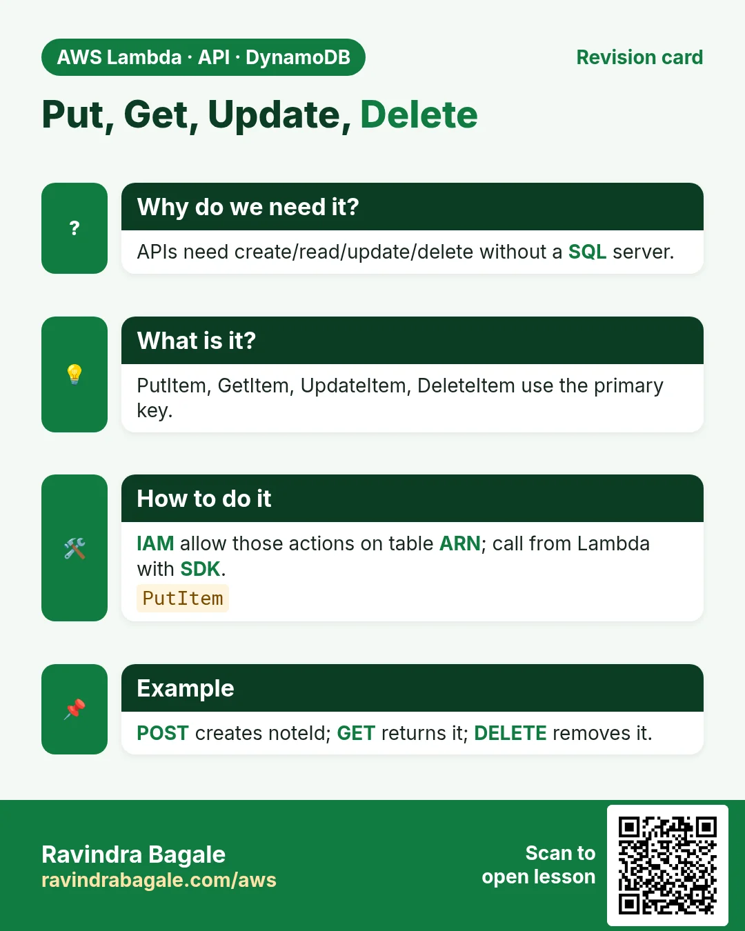 Revision card: Put, Get, Update, Delete. APIs need create/read/update/delete without a SQL server. PutItem, GetItem, UpdateItem, DeleteItem use the primary key. IAM allow those actions on table ARN; call from Lambda with SDK. POST creates noteId; GET returns it; DELETE removes it.