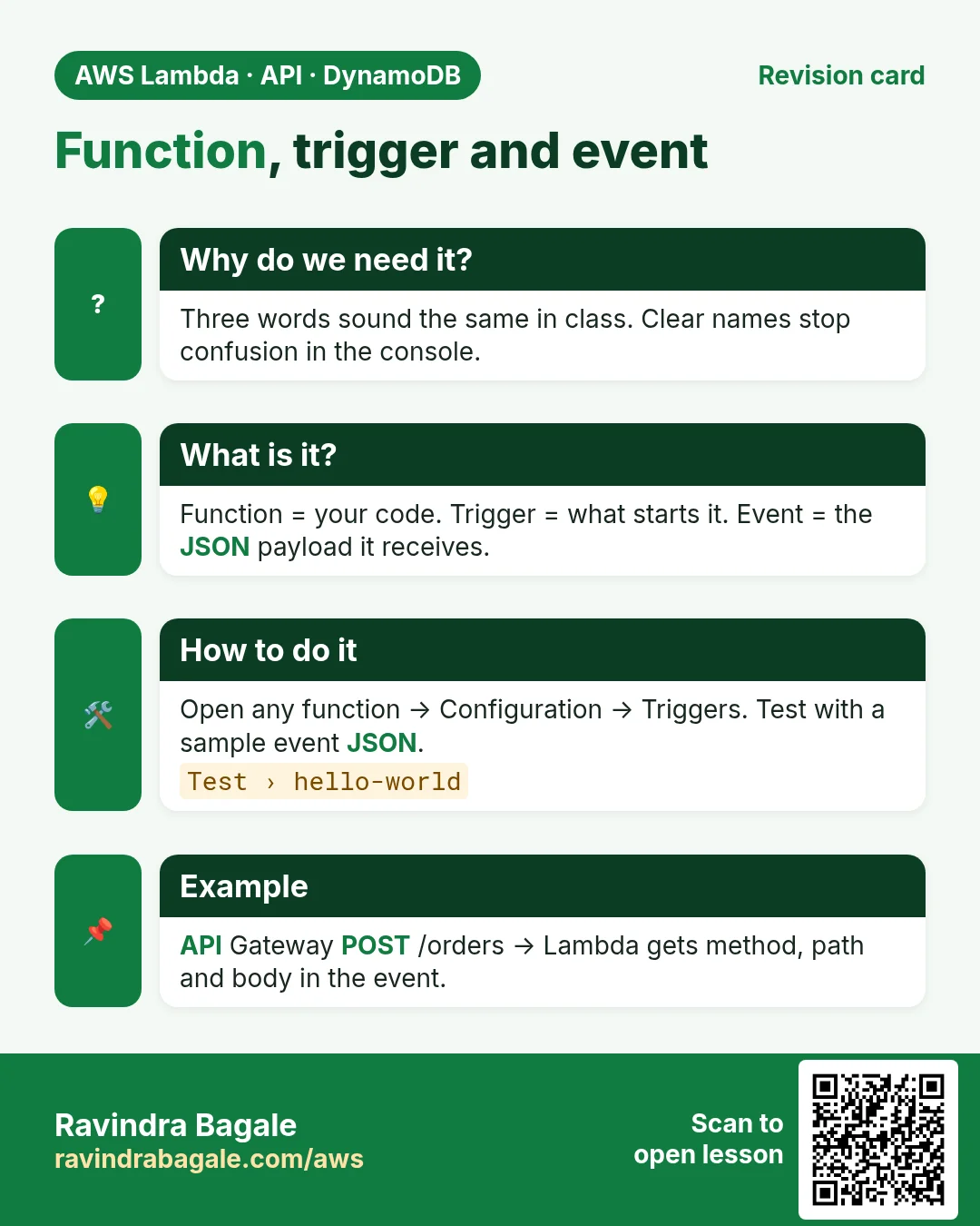 Revision card: Function, trigger and event. Three words sound the same in class. Clear names stop confusion in the console. Function = your code. Trigger = what starts it. Event = the JSON payload it receives. Open any function → Configuration → Triggers. Test with a sample event JSON. API Gateway POST /orders → Lambda gets method, path and body in the event.