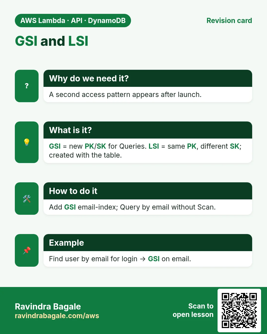 Revision card: GSI and LSI. A second access pattern appears after launch. GSI = new PK/SK for Queries. LSI = same PK, different SK; created with the table. Add GSI email-index; Query by email without Scan. Find user by email for login → GSI on email.