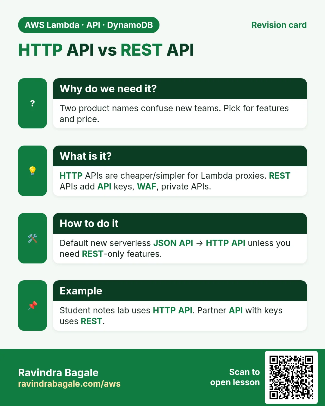 Revision card: HTTP API vs REST API. Two product names confuse new teams. Pick for features and price. HTTP APIs are cheaper/simpler for Lambda proxies. REST APIs add API keys, WAF, private APIs. Default new serverless JSON API → HTTP API unless you need REST-only features. Student notes lab uses HTTP API. Partner API with keys uses REST.