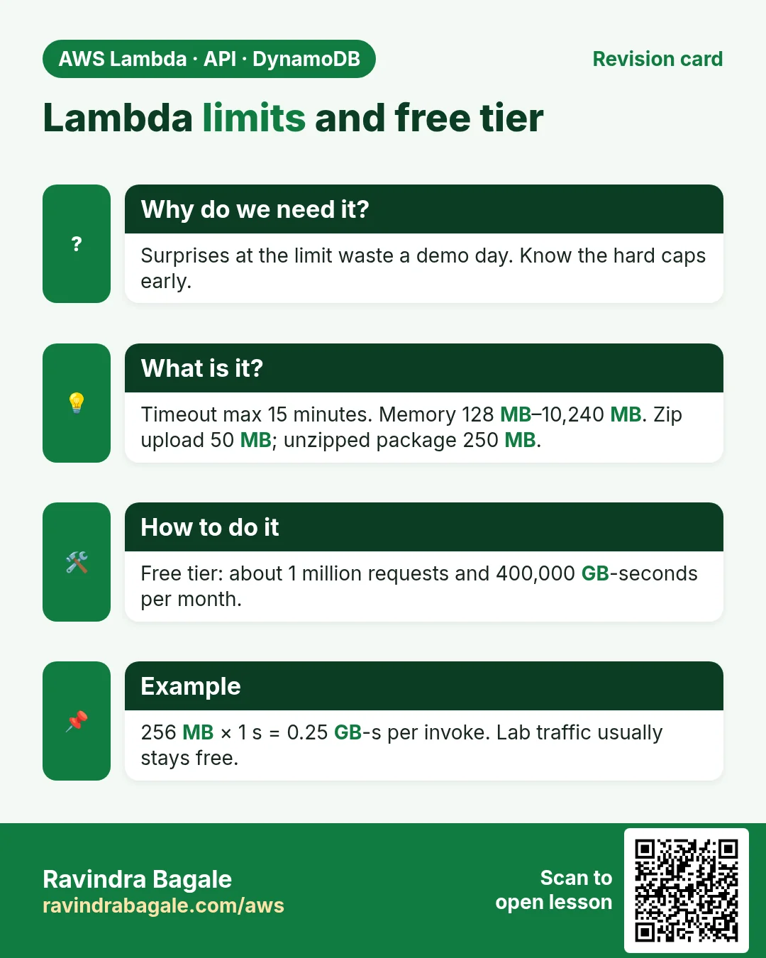 Revision card: Lambda limits and free tier. Surprises at the limit waste a demo day. Know the hard caps early. Timeout max 15 minutes. Memory 128 MB–10,240 MB. Zip upload 50 MB; unzipped package 250 MB. Free tier: about 1 million requests and 400,000 GB-seconds per month. 256 MB × 1 s = 0.25 GB-s per invoke. Lab traffic usually stays free.