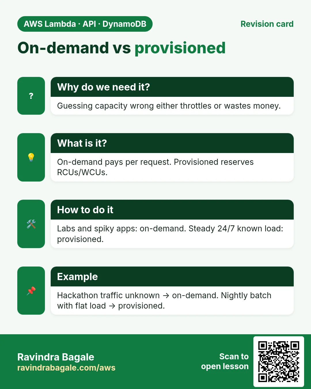 Revision card: On-demand vs provisioned. Guessing capacity wrong either throttles or wastes money. On-demand pays per request. Provisioned reserves RCUs/WCUs. Labs and spiky apps: on-demand. Steady 24/7 known load: provisioned. Hackathon traffic unknown → on-demand. Nightly batch with flat load → provisioned.