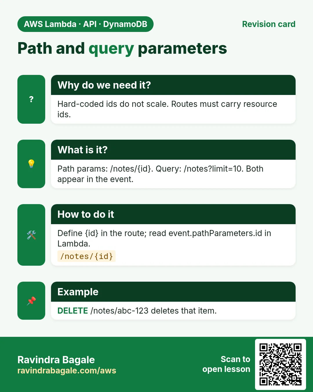 Revision card: Path and query parameters. Hard-coded ids do not scale. Routes must carry resource ids. Path params: /notes/{id}. Query: /notes?limit=10. Both appear in the event. Define {id} in the route; read event.pathParameters.id in Lambda. DELETE /notes/abc-123 deletes that item.