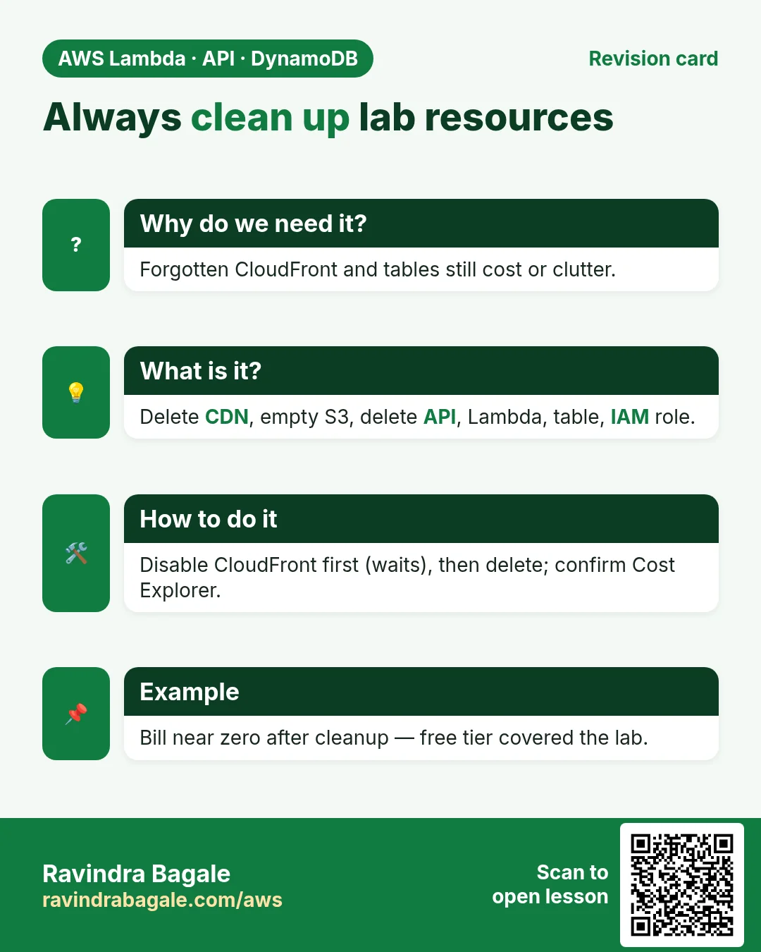 Revision card: Always clean up lab resources. Forgotten CloudFront and tables still cost or clutter. Delete CDN, empty S3, delete API, Lambda, table, IAM role. Disable CloudFront first (waits), then delete; confirm Cost Explorer. Bill near zero after cleanup — free tier covered the lab.