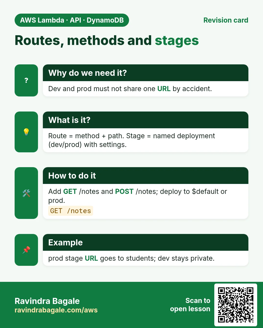 Revision card: Routes, methods and stages. Dev and prod must not share one URL by accident. Route = method + path. Stage = named deployment (dev/prod) with settings. Add GET /notes and POST /notes; deploy to $default or prod. prod stage URL goes to students; dev stays private.