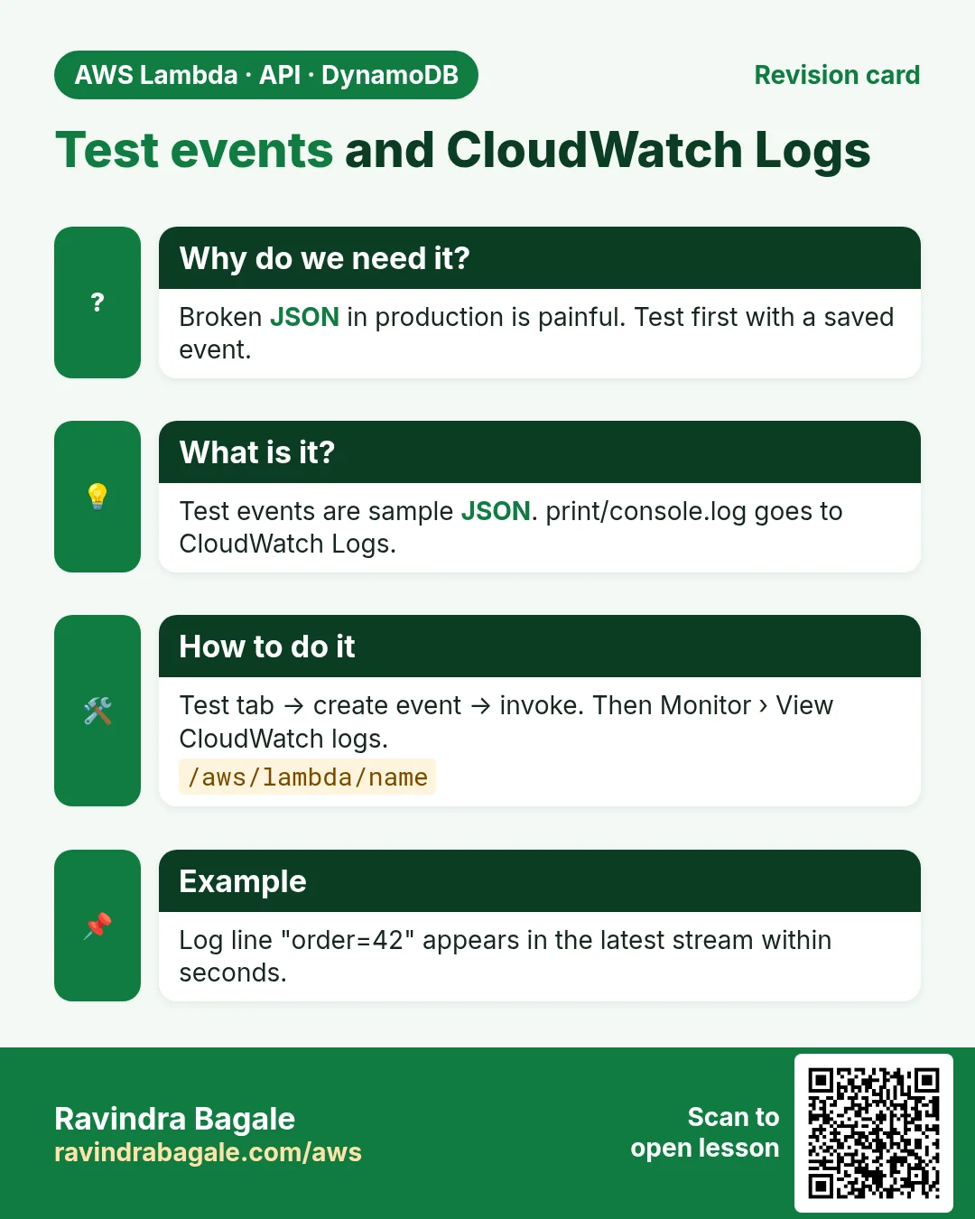 Revision card: Test events and CloudWatch Logs. Broken JSON in production is painful. Test first with a saved event. Test events are sample JSON. print/console.log goes to CloudWatch Logs. Test tab → create event → invoke. Then Monitor › View CloudWatch logs. Log line "order=42" appears in the latest stream within seconds.