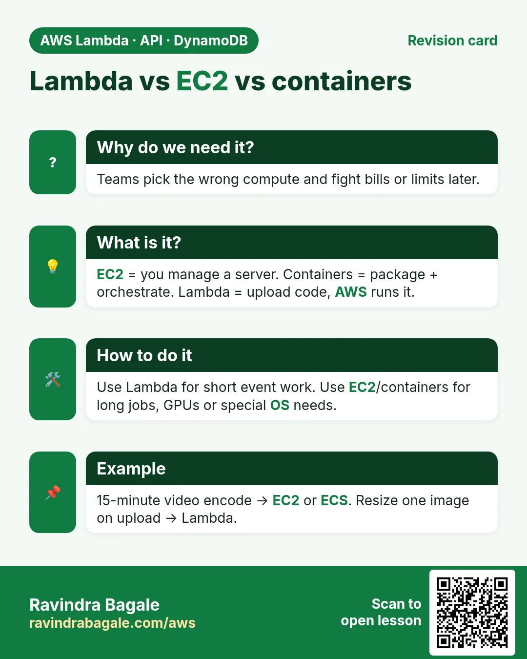 Revision card: Lambda vs EC2 vs containers. Teams pick the wrong compute and fight bills or limits later. EC2 = you manage a server. Containers = package + orchestrate. Lambda = upload code, AWS runs it. Use Lambda for short event work. Use EC2/containers for long jobs, GPUs or special OS needs. 15-minute video encode → EC2 or ECS. Resize one image on upload → Lambda.
