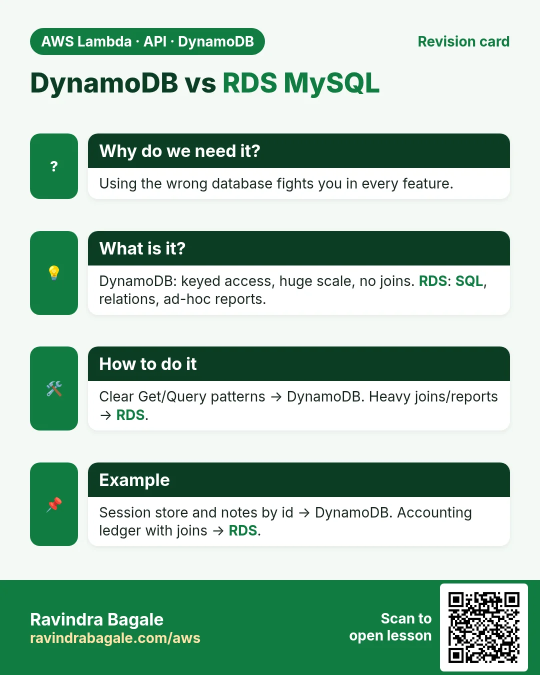 Revision card: DynamoDB vs RDS MySQL. Using the wrong database fights you in every feature. DynamoDB: keyed access, huge scale, no joins. RDS: SQL, relations, ad-hoc reports. Clear Get/Query patterns → DynamoDB. Heavy joins/reports → RDS. Session store and notes by id → DynamoDB. Accounting ledger with joins → RDS.