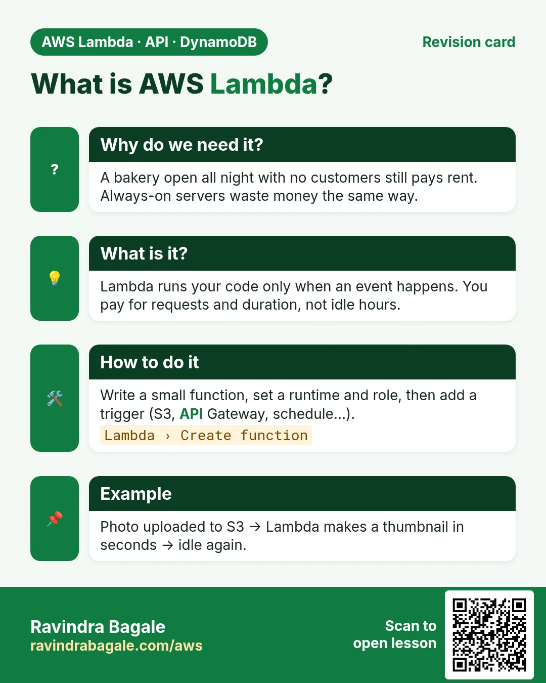 Revision card: What is AWS Lambda?. A bakery open all night with no customers still pays rent. Always-on servers waste money the same way. Lambda runs your code only when an event happens. You pay for requests and duration, not idle hours. Write a small function, set a runtime and role, then add a trigger (S3, API Gateway, schedule…). Photo uploaded to S3 → Lambda makes a thumbnail in seconds → idle again.